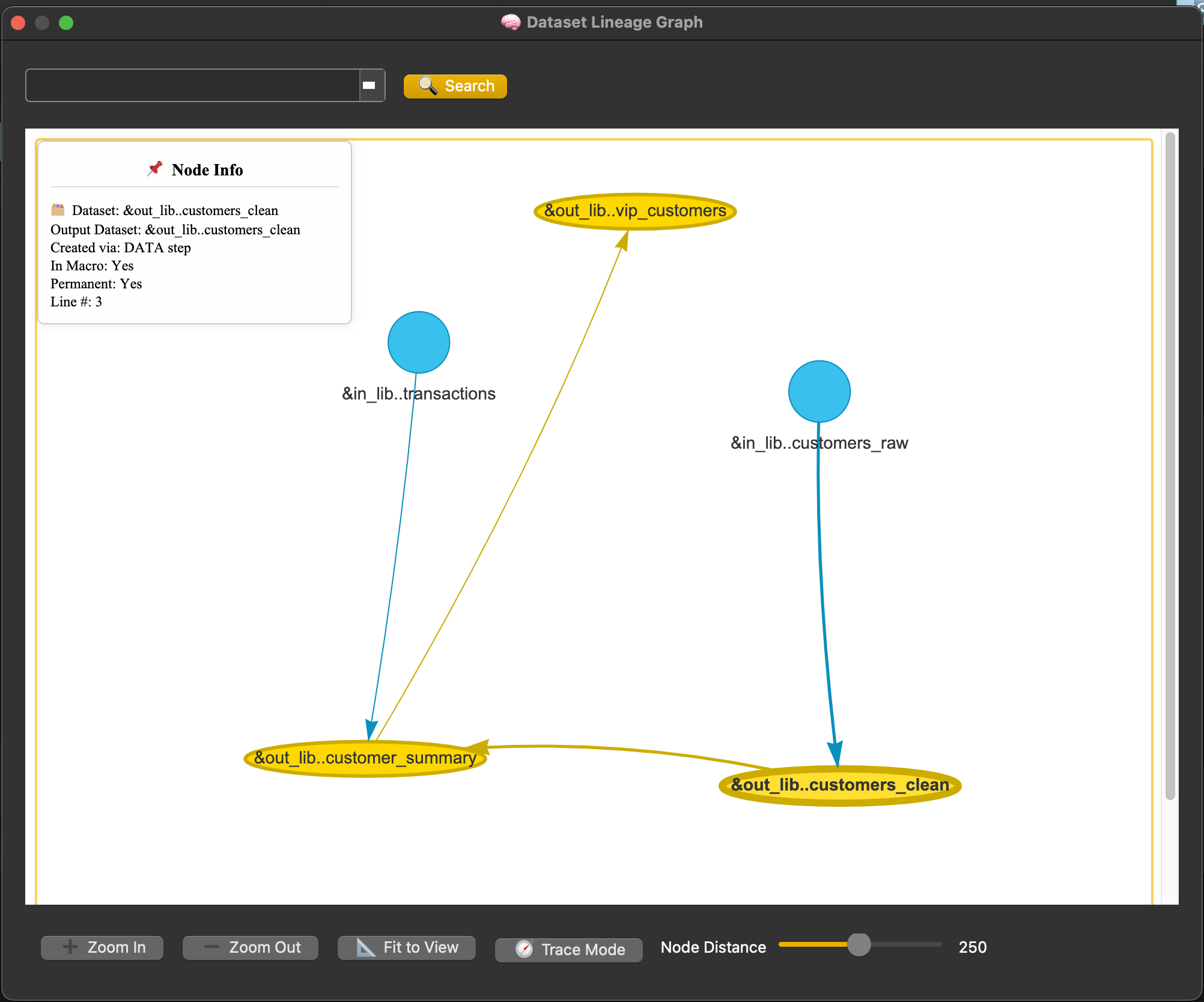 Dataset Lineage Graph